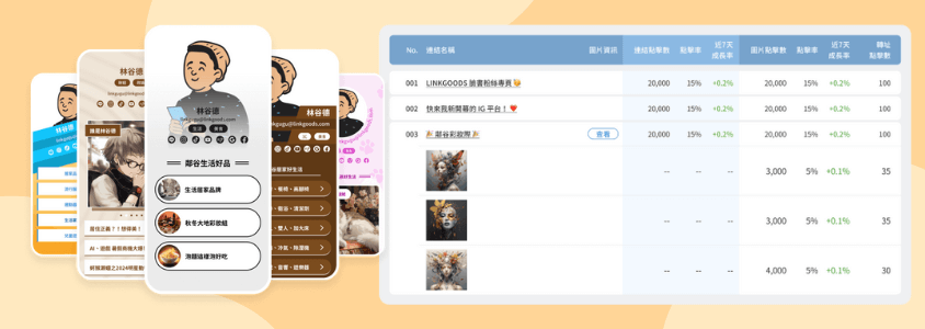 LINKGOODS幫助團購主查看連結點擊狀況的數據分析資料