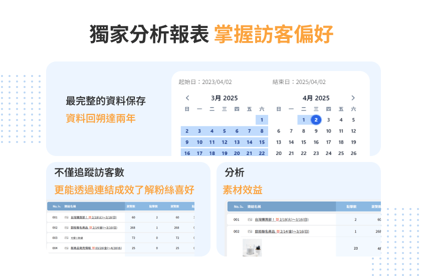 類GA4流量分析報表功能